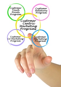 Customer Centric Marketing Programs. (© Dmitry - Fotolia.com)